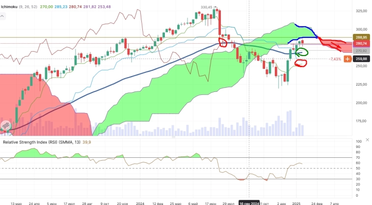 Про рынок 27,01 Про рынок 27,01