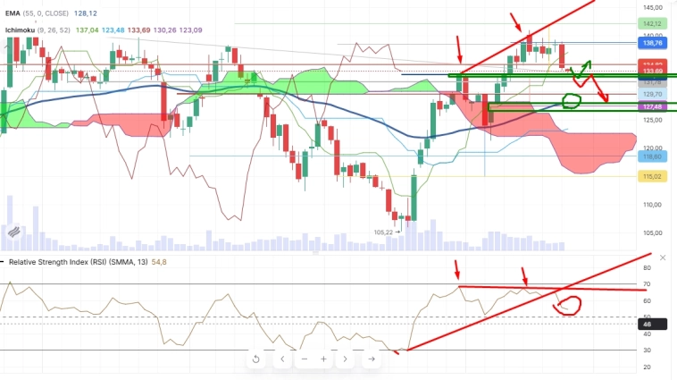 Про рынок 28,01