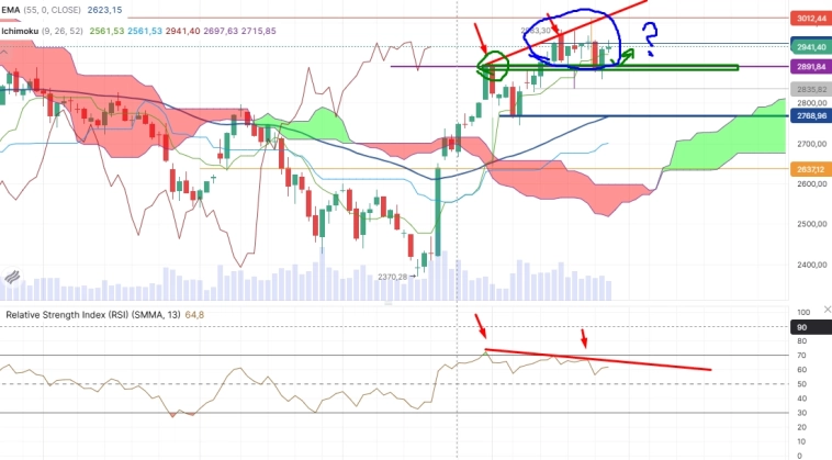 Про рынок 30,01 Про рынок 30,01