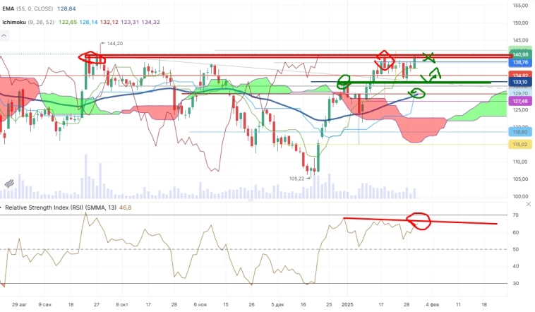 Про рынок 31,01 Про рынок 31,01