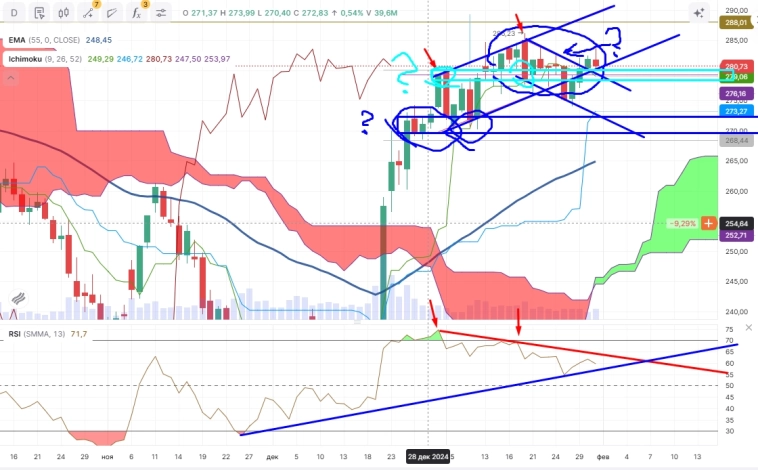 Про рынок 03,02 Про рынок 03,02