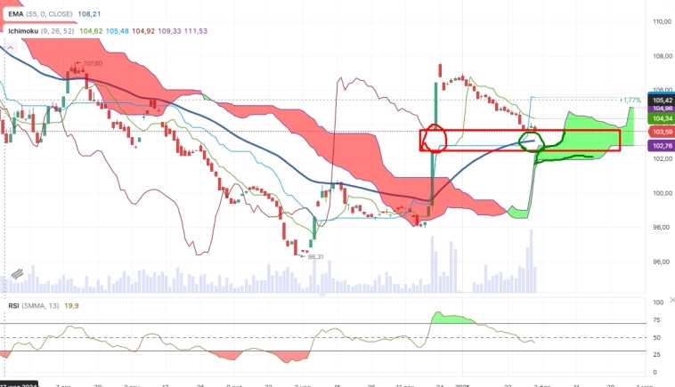 Про рынок 03,02 Про рынок 03,02