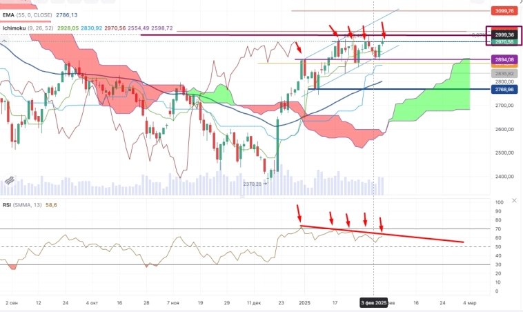 Про рынок 07,02 Про рынок 07,02