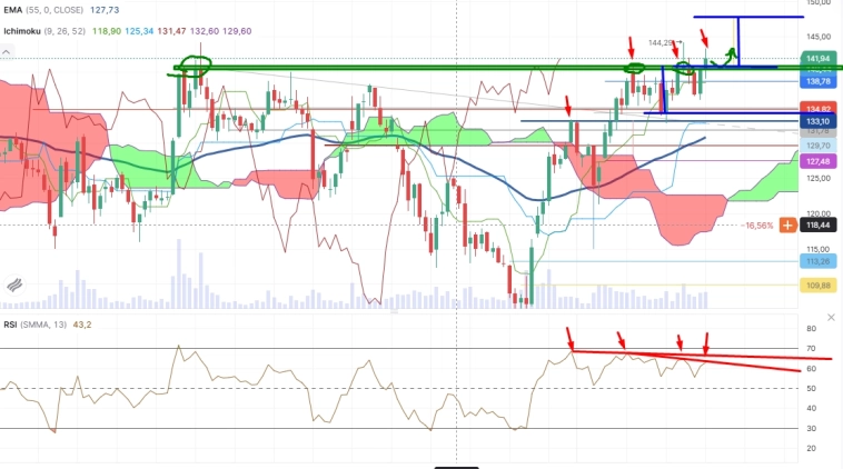 Про рынок 07,02 Про рынок 07,02