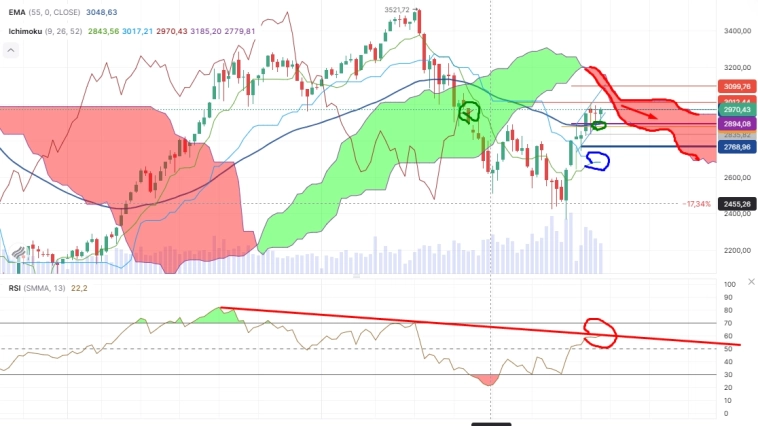 Про рынок 07,02 Про рынок 07,02
