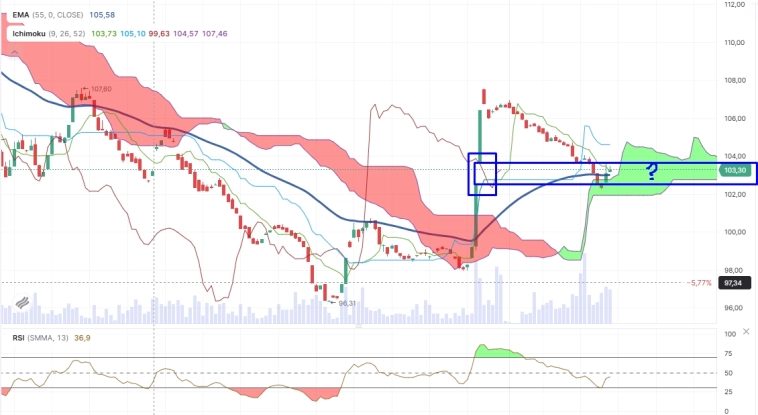 Про рынок 10,02 Про рынок 10,02