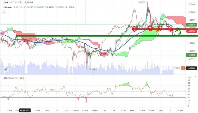 Про рынок 10,02 Про рынок 10,02