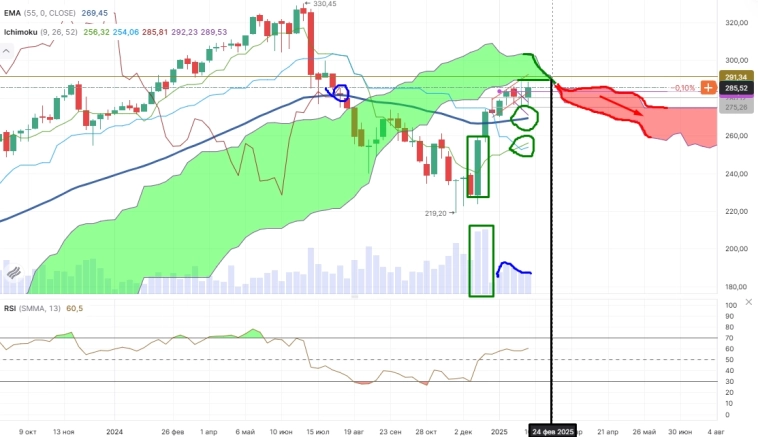 Про рынок 10,02 Про рынок 10,02