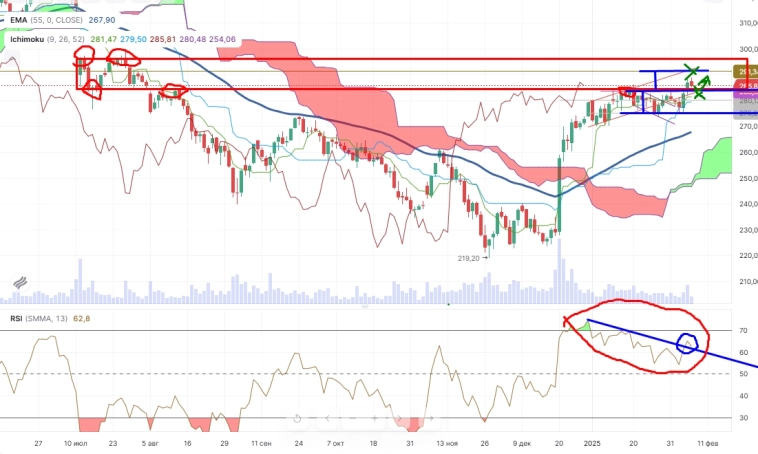 Про рынок 10,02 Про рынок 10,02