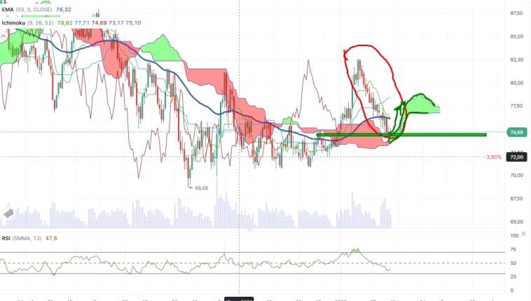 Про рынок 10,02