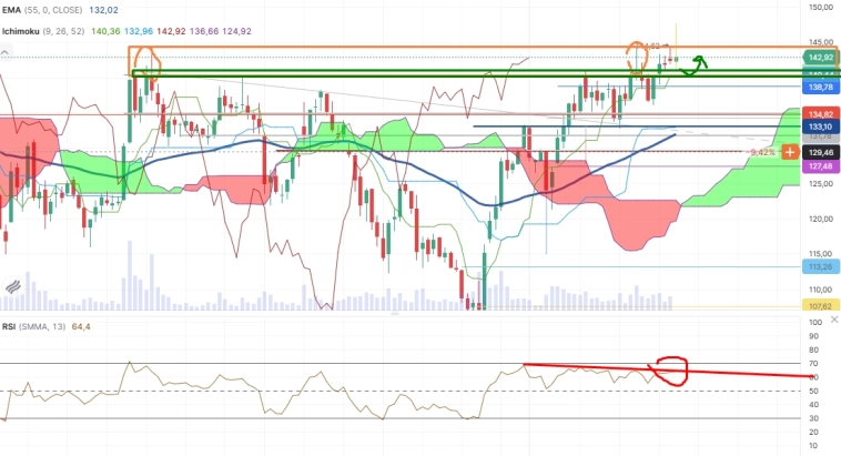 Про рынок 11,02 Про рынок 11,02