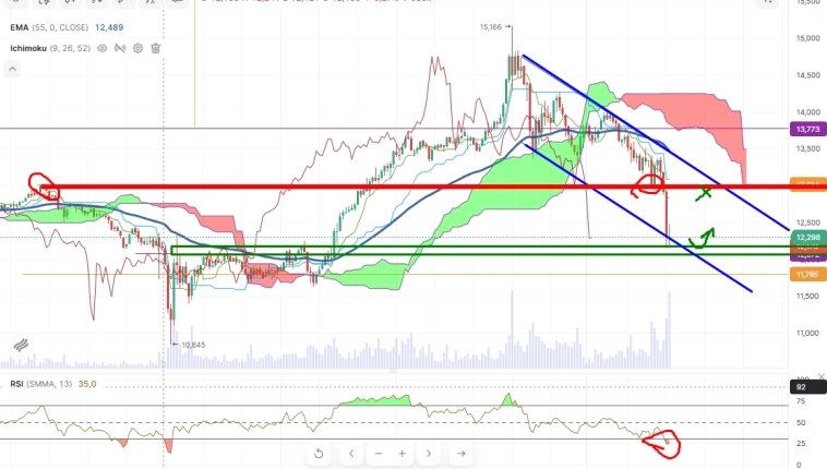 Про рынок 14,02