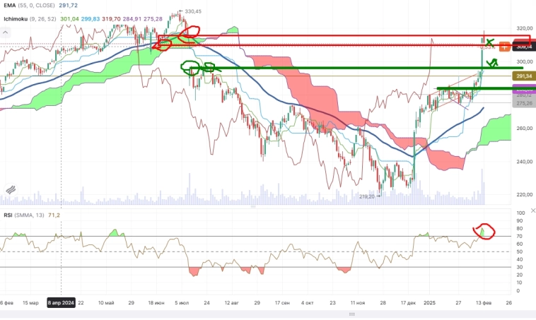 Про рынок 14,02 Про рынок 14,02