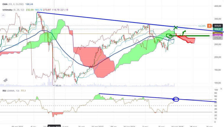 Про рынок 17,02