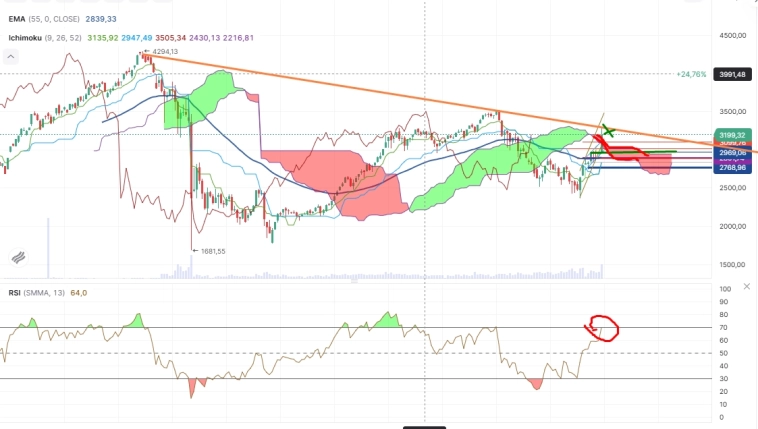 Про рынок 17,02