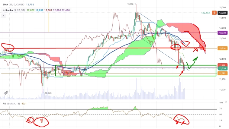 Про рынок 24,02