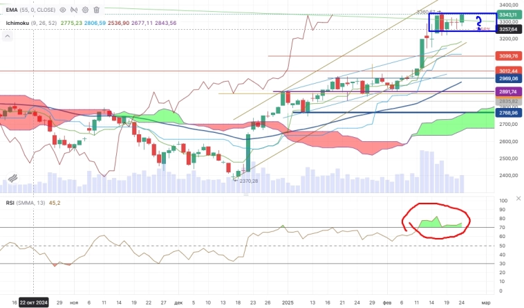 Про рынок 25,02 Про рынок 25,02