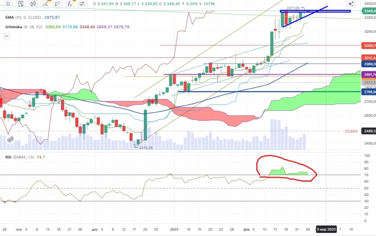 Про рынок 26,02