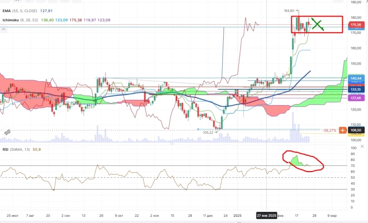 Про рынок 26,02