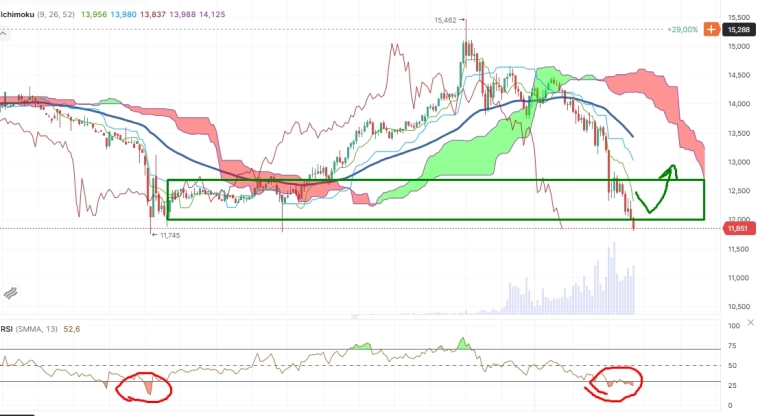 Про рынок 26,02
