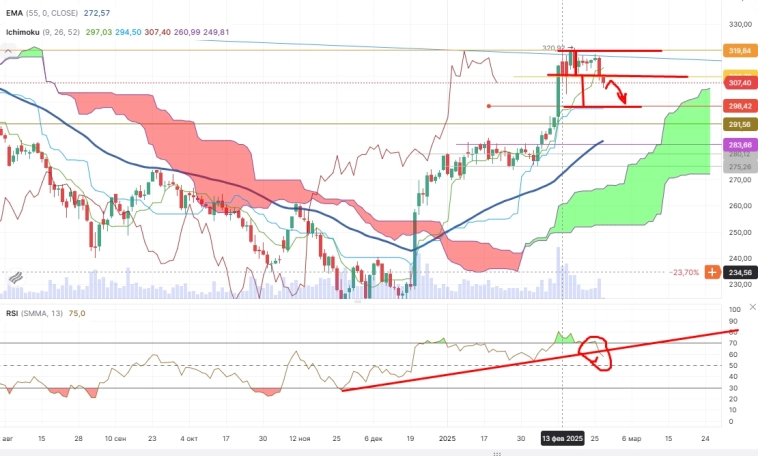 Про рынок 27.02