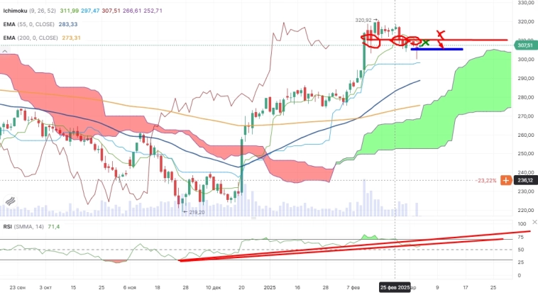 Про рынок 04,03 Про рынок 04,03