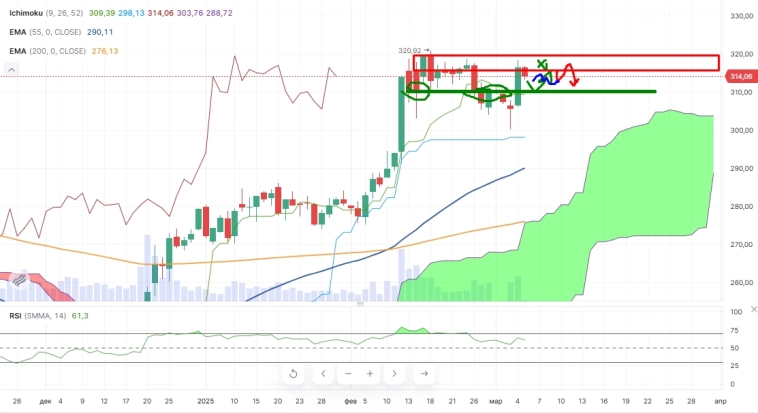 Про рынок 05,03 Про рынок 05,03