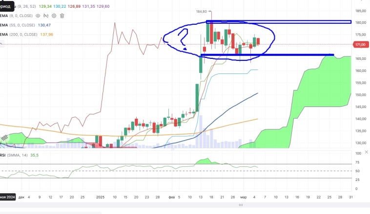 Про рынок 05,03 Про рынок 05,03