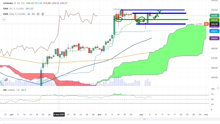 Про рынок 06,03