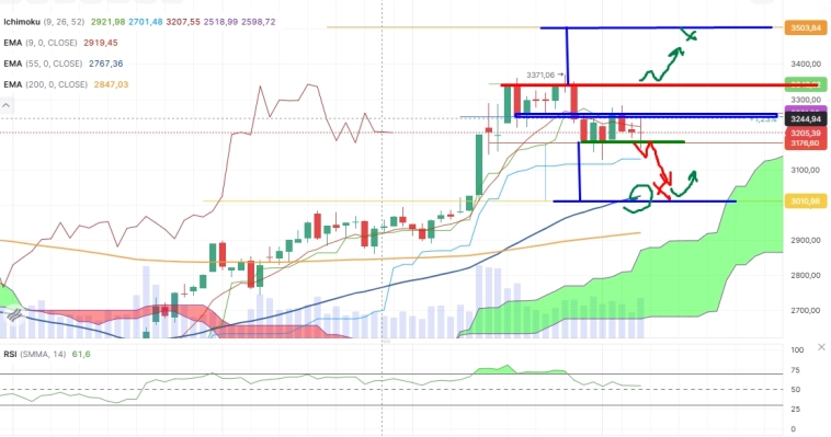 Про рынок 10,03 Про рынок 10,03