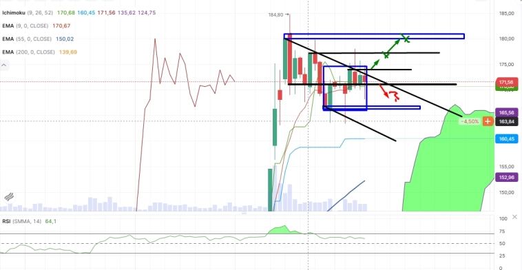 Про рынок 10,03 Про рынок 10,03