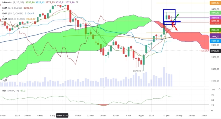 Про рынок 10,03 Про рынок 10,03