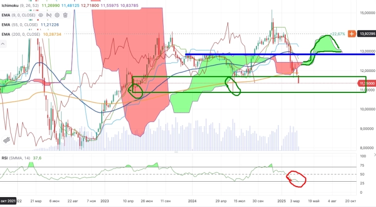 Про рынок 18.03