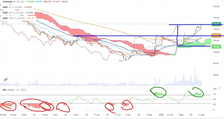 Про рынок 18.03
