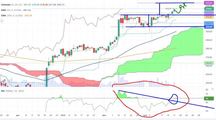 Про рынок 18.03