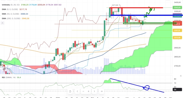 Про рынок 18.03