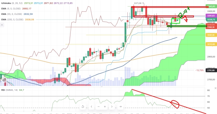 Про рынок 19,03