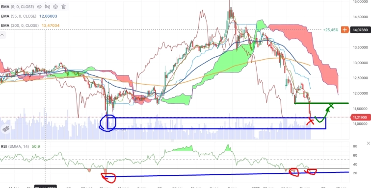 Про рынок 19,03