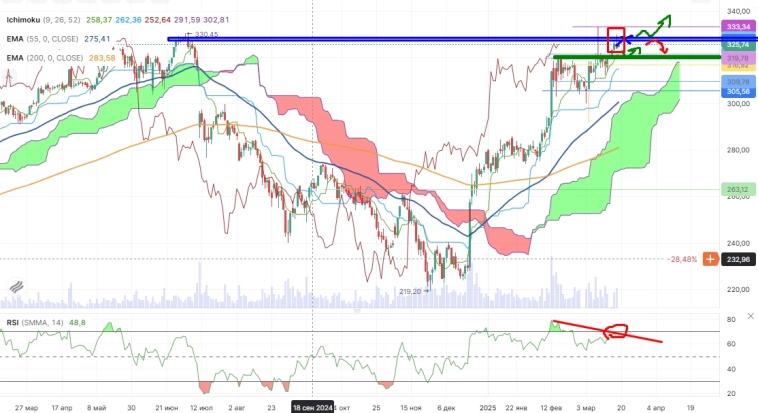 Про рынок 19,03