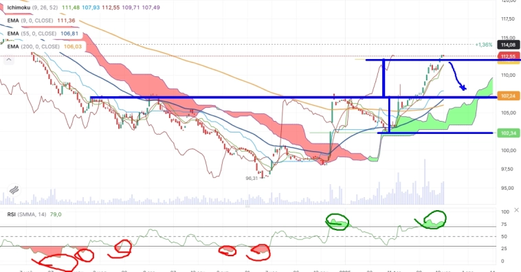 Про рынок 20,03