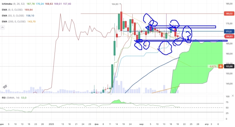 Про рынок 20,03