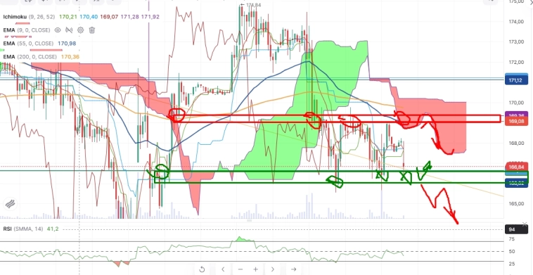 Про рынок 21,03 Про рынок 21,03