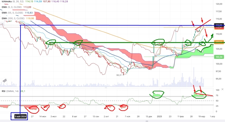 Про рынок 24,03 Про рынок 24,03