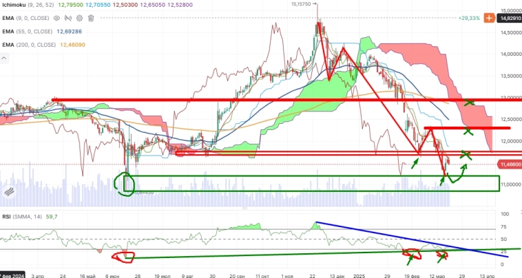 Про рынок 24,03 Про рынок 24,03