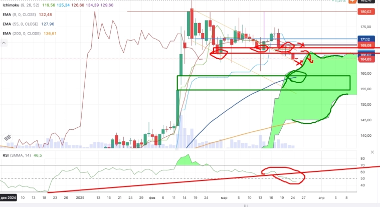 Про рынок 25,03