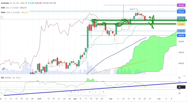 Про рынок 25,03