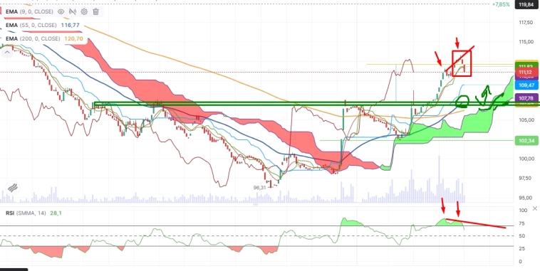 Про рынок 25,03