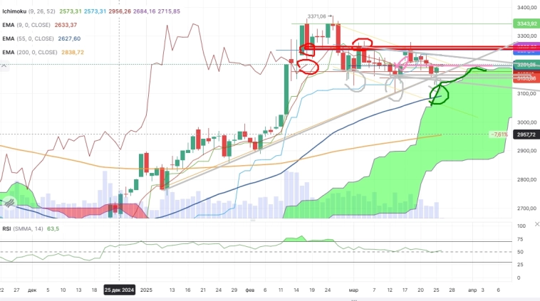 Про рынок 26,03