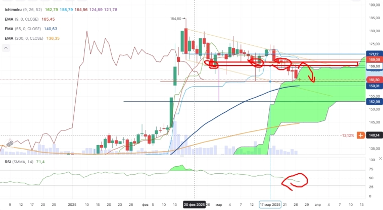 Про рынок 27,03
