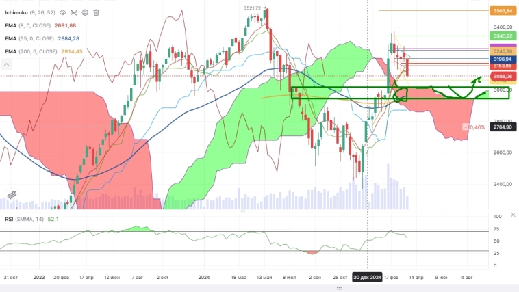 Про рынок 28,03